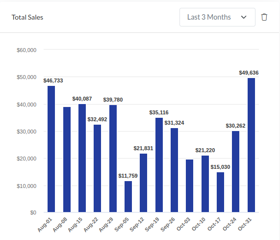 Roof Chief Total Sales